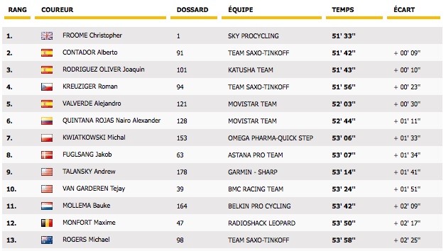 Un classement par temps (Tour de France 2013)